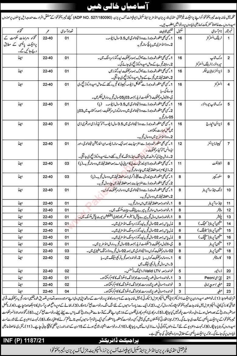 Prison Department KPK Jobs 2021 March Machine Operators, Store Keeper & Others Latest