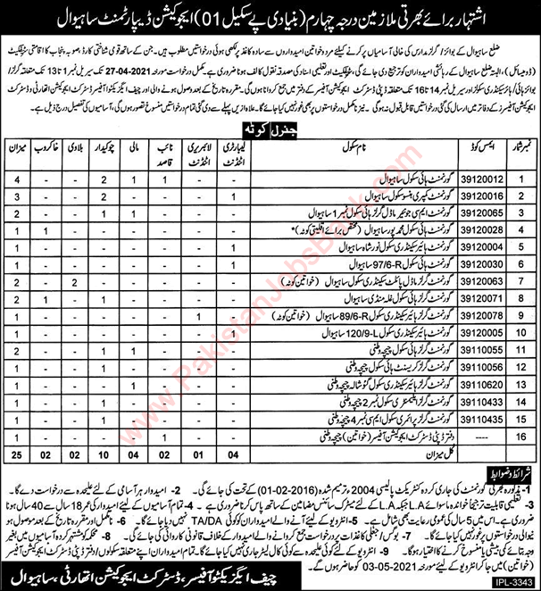 Education Department Sahiwal Jobs 2021 April Chowkidar & Others District Education Authority Latest