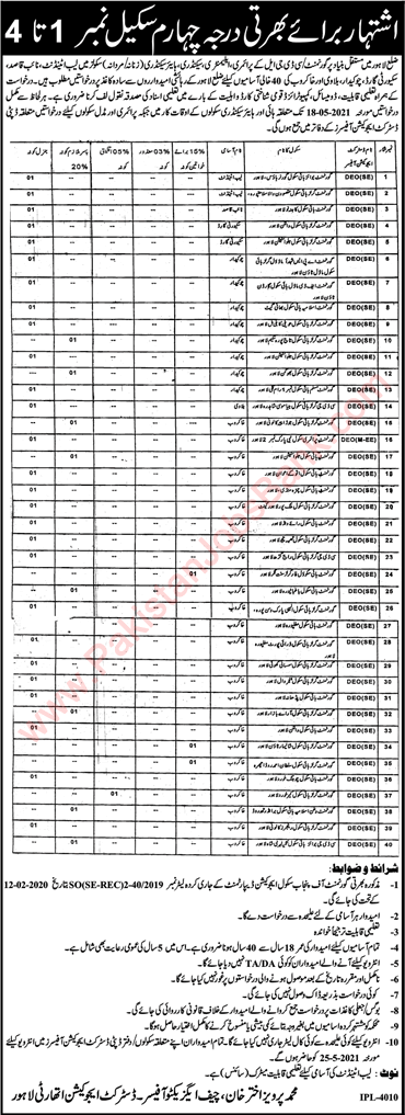 Education Department Lahore Jobs May 2021 Khakroob, Chowkidar & Others Latest