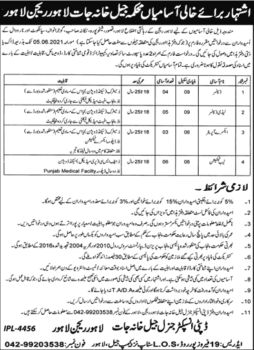 Prison Department Lahore Jobs 2021 May Dispensers, Lab Technicians & Others Latest