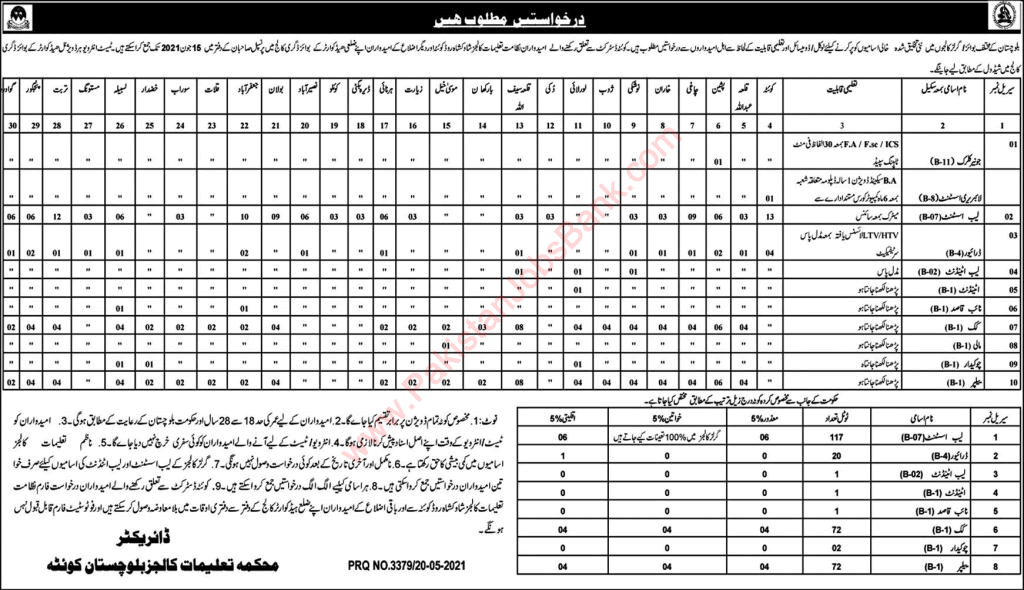Directorate of Colleges Balochistan Jobs May 2021 Education Department Latest