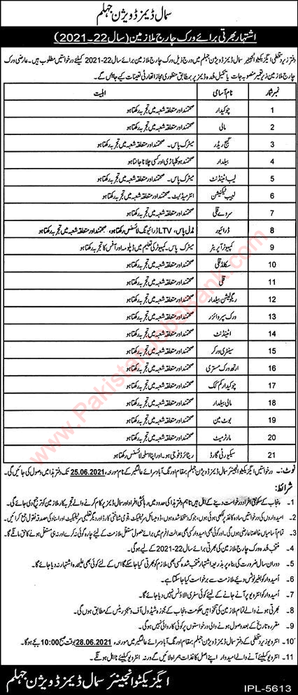 Small Dams Division Jhelum Jobs 2021 June Chowkidar, Baildar, Coolie & Others Latest