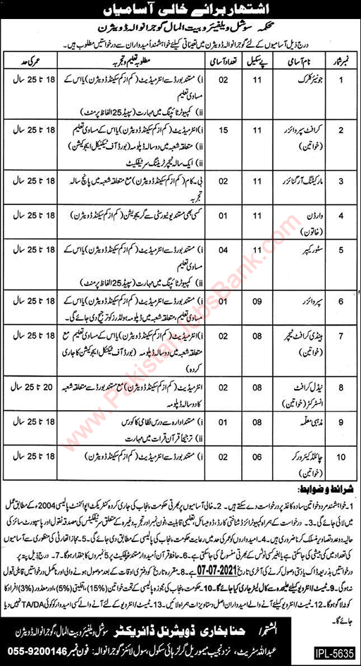 Social Welfare and Bait-ul-Maal Department Gujranwala Jobs 2021 June Craft Supervisors & Others Latest