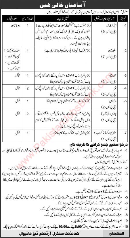 Central Ordnance Depot Khanewal Jobs 2021 June Storeman, USM Labor & Others Latest