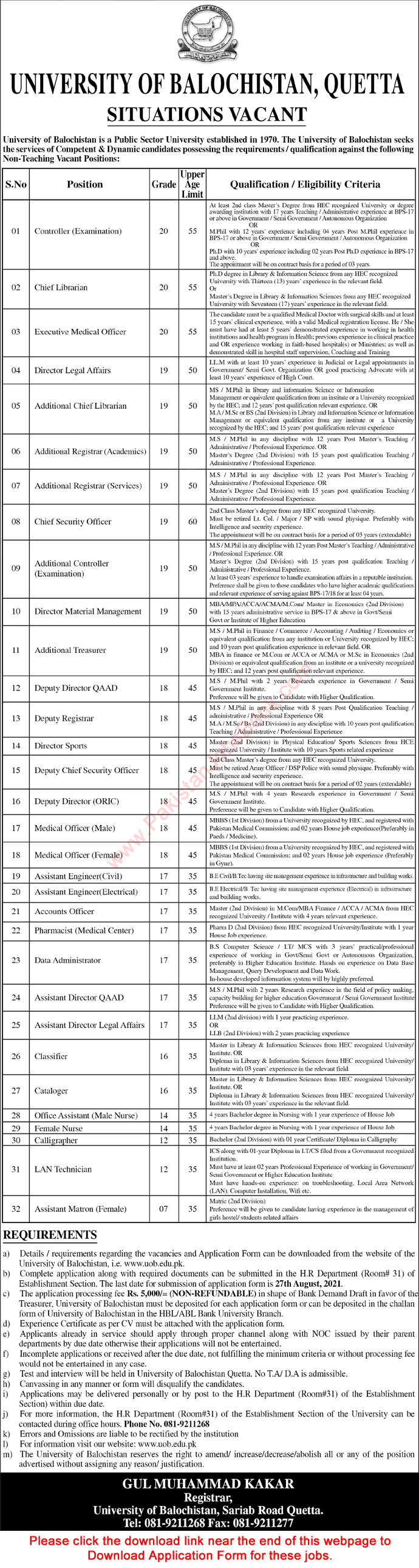 University of Balochistan Quetta Jobs 2021 August UOB Application Form Assistant Directors & Others Latest