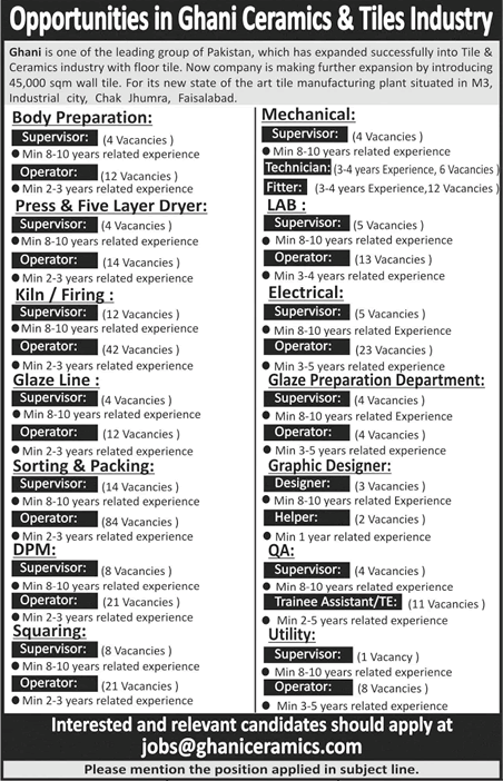 Ghani Ceramics and Tiles Industry Faisalabad Jobs 2021 August Operators, Supervisors & Others Latest