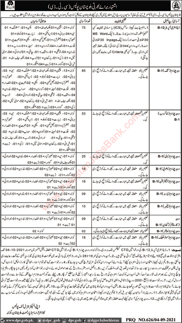 Balochistan Police Jobs September 2021 CTD Counter Terrorism Department Class 4 Staff & Others Latest