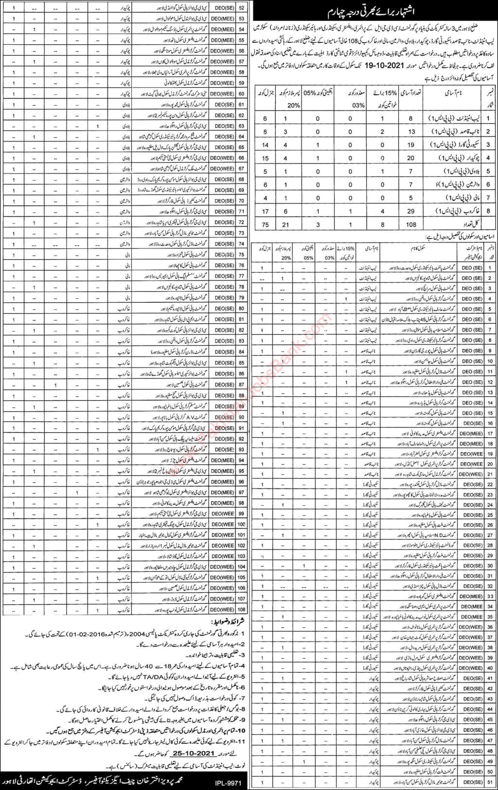 Health Department Lahore Jobs September 2021 Khakroob, Chowkidar & Others Latest