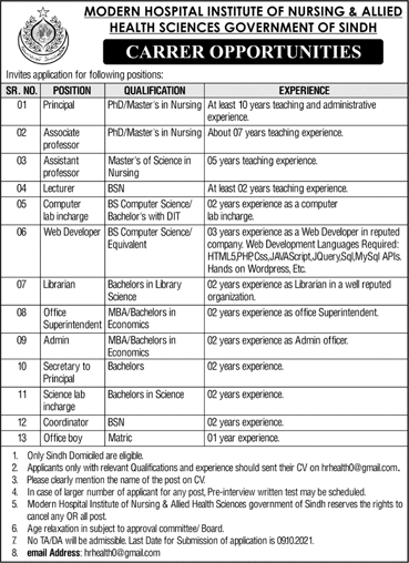 Modern Hospital Institute of Nursing and Allied Health Sciences Sindh Jobs 2021 October Latest