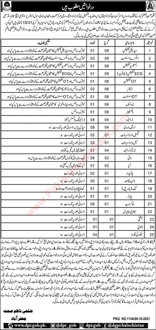 Health Department Jaffarabad Jobs 2021 October Nursing Orderly, Dai & Others Latest