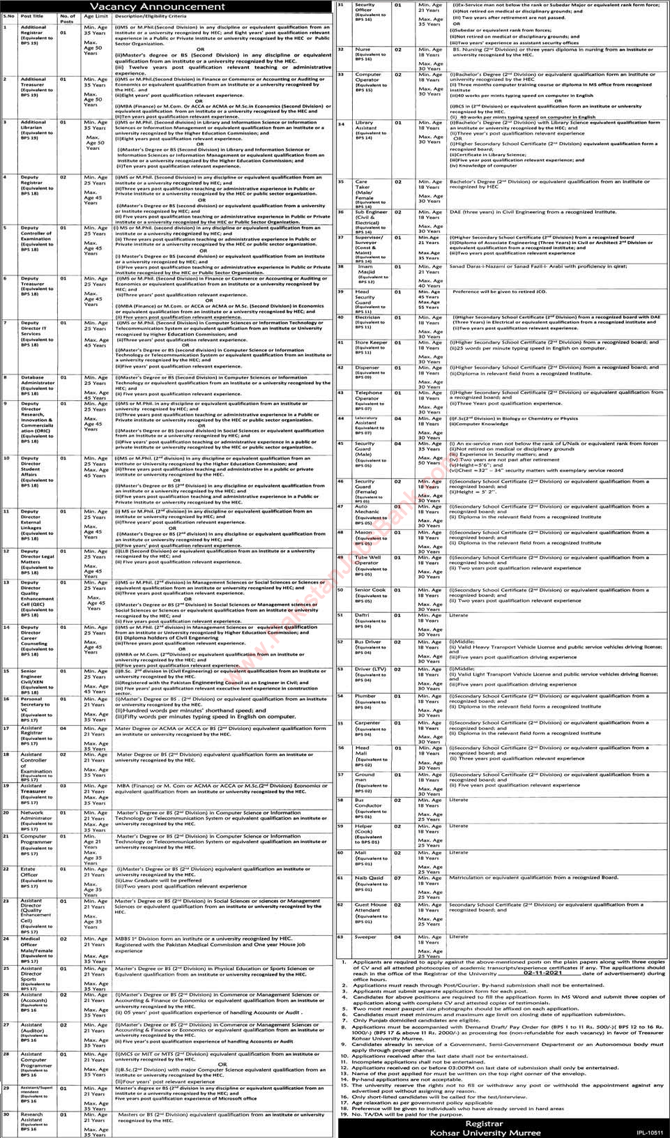 Kohsar University Murree Jobs October 2021 Deputy Directors, Assistants & Others Latest