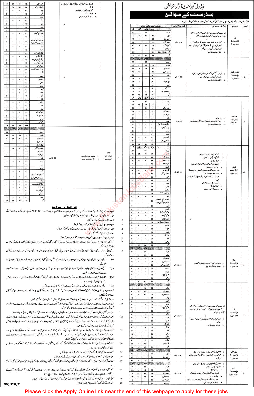 Federal Government Organization Jobs November 2021 Apply Online General Duty & Others Latest