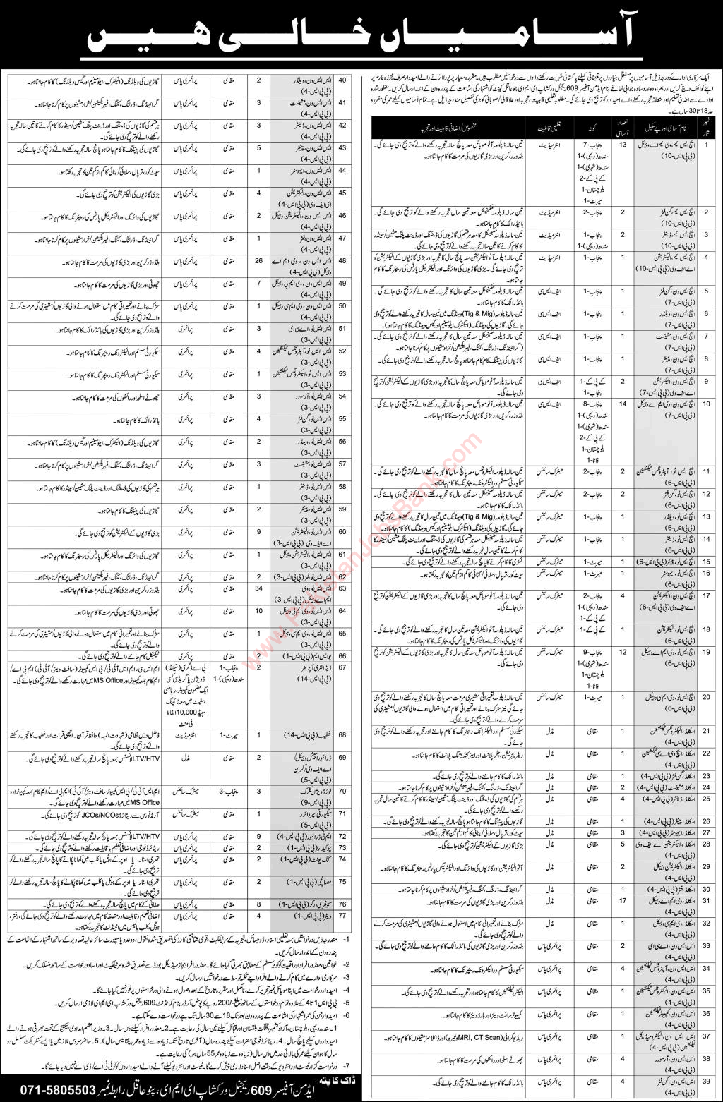 609 Regional Workshop EME Pano Aqil Jobs 2021 December Pakistan Army Vehicle Mechanics & Others Latest