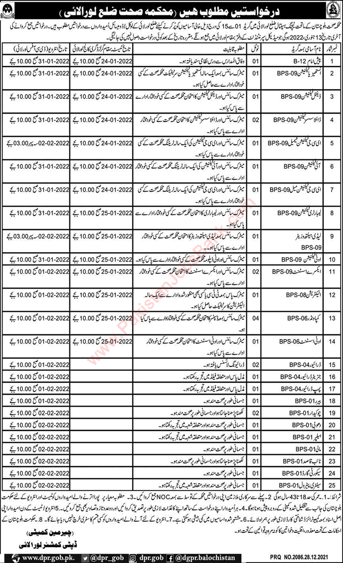 Teaching Hospital Loralai Jobs December 2021 / 2022 Health Department Medical Technicians & Others Latest