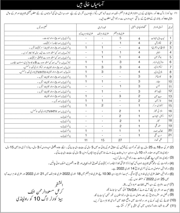 Headquarter Log 10 Corps Rawalpindi Jobs 2022 Military Farm Drivers & Others Pak Army Latest