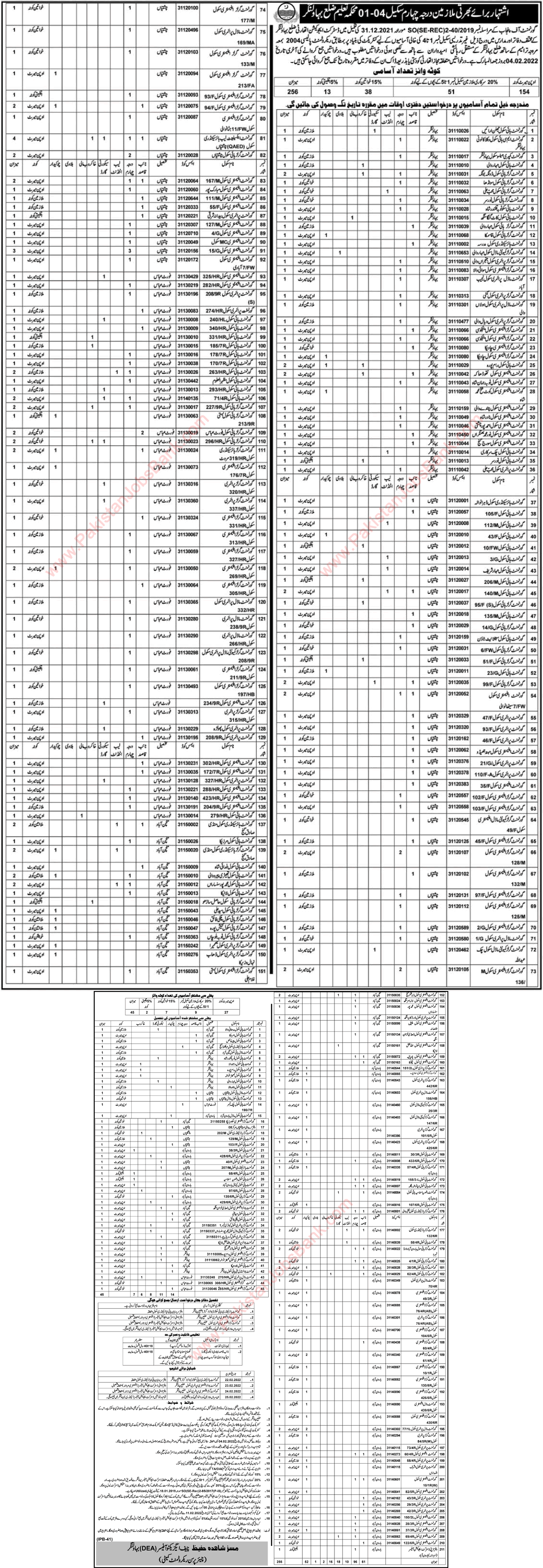 Education Department Bahawalnagar Jobs 2022 January Naib Qasid, Class 4, Security Guard & Others Latest