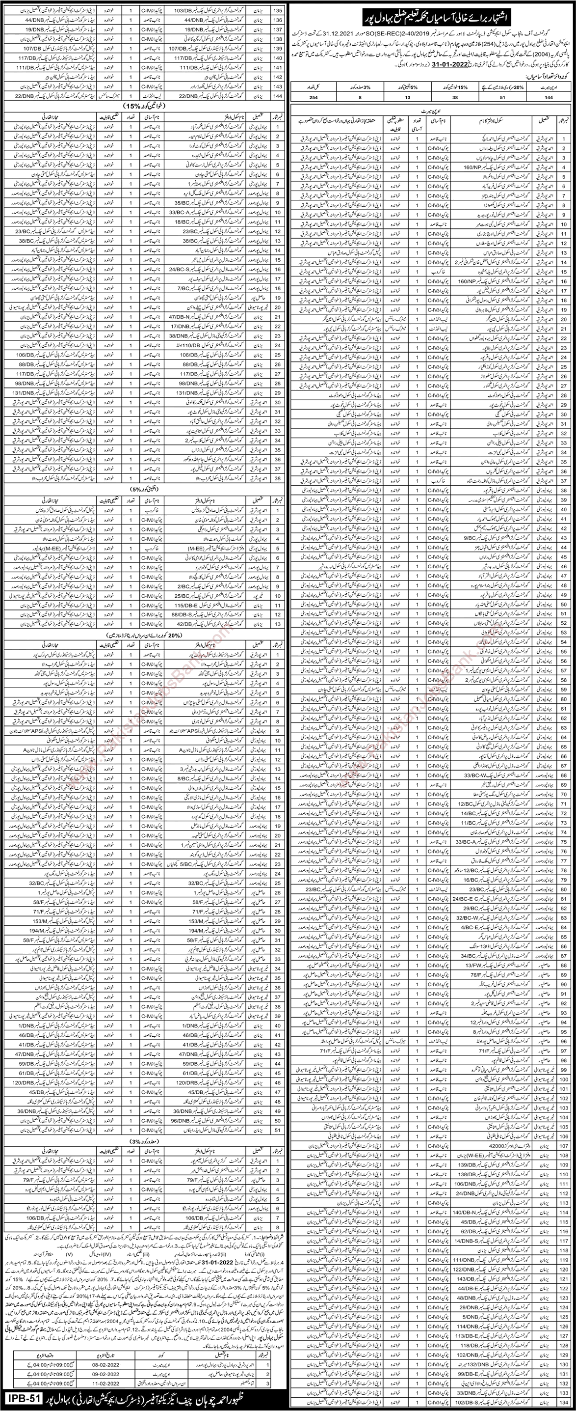 Education Department Bahawalpur Jobs 2022 January Chowkidar Class 4, Naib Qasid & Lab Attendants Latest