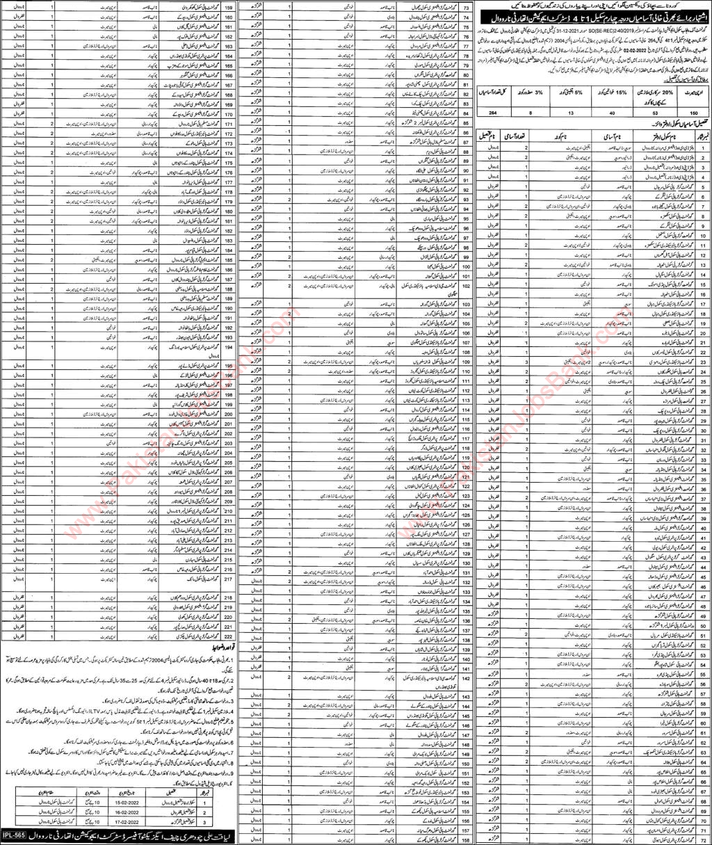 Education Department Narowal Jobs 2022 Class 4 Staff, Naib Qasid & Others Latest