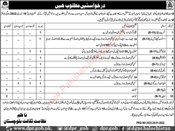 Culture Tourism and Archive Department Balochistan Jobs 2022 Culture Directorate Latest