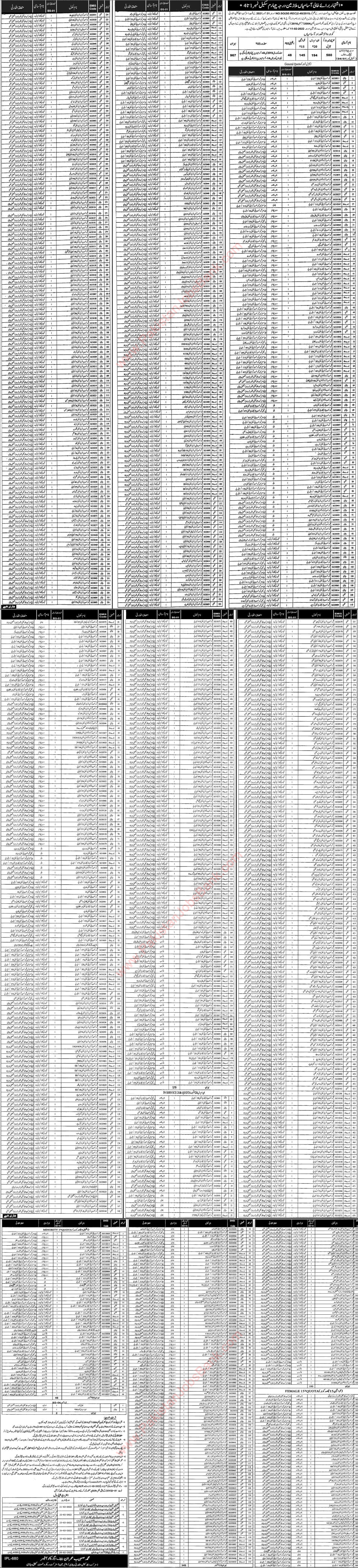 Education Department Vehari Jobs 2022 January Chowkidar, Security Guard & Others Latest