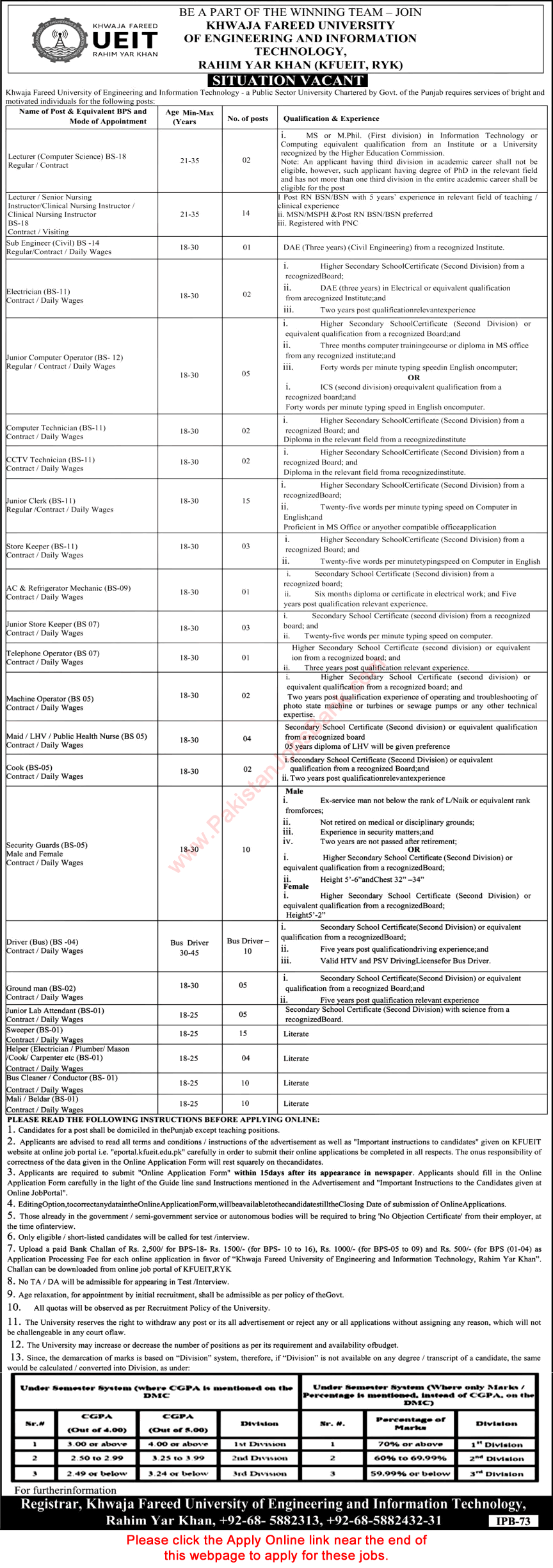 Khawaja Fareed University Rahim Yar Khan Jobs 2022 KFUEIT Apply Online Clerks, Lecturers & Others Latest