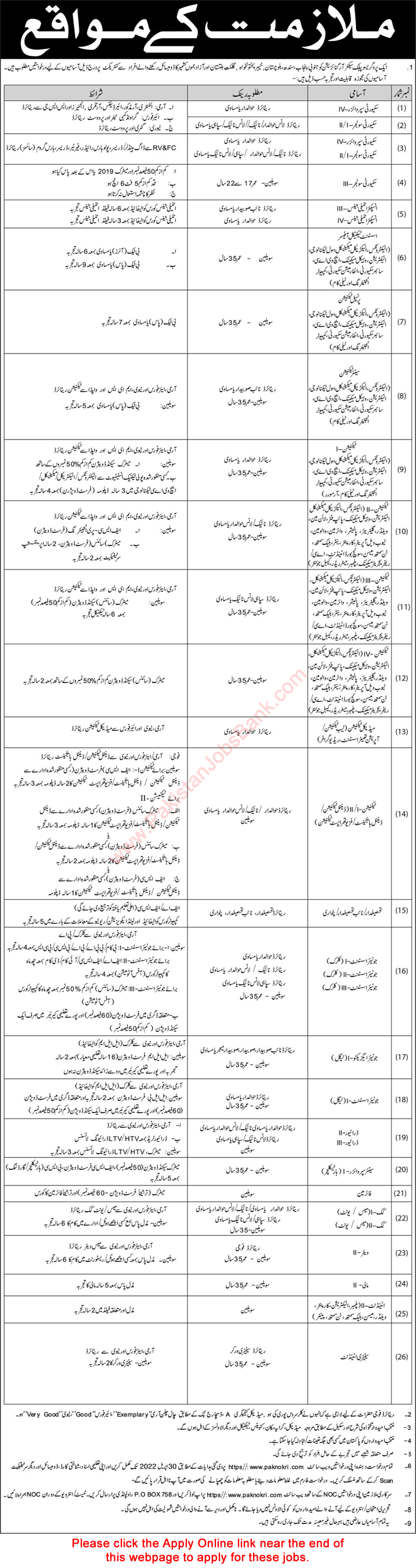 PO Box 758 Rawalpindi Jobs 2022 January / February Apply Online Technicians, Junior Assistants & Others Latest