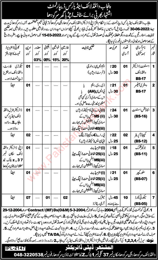 Punjab Wildlife and Parks Department Sargodha Jobs 2022 February / March Security Guards & Others Latest