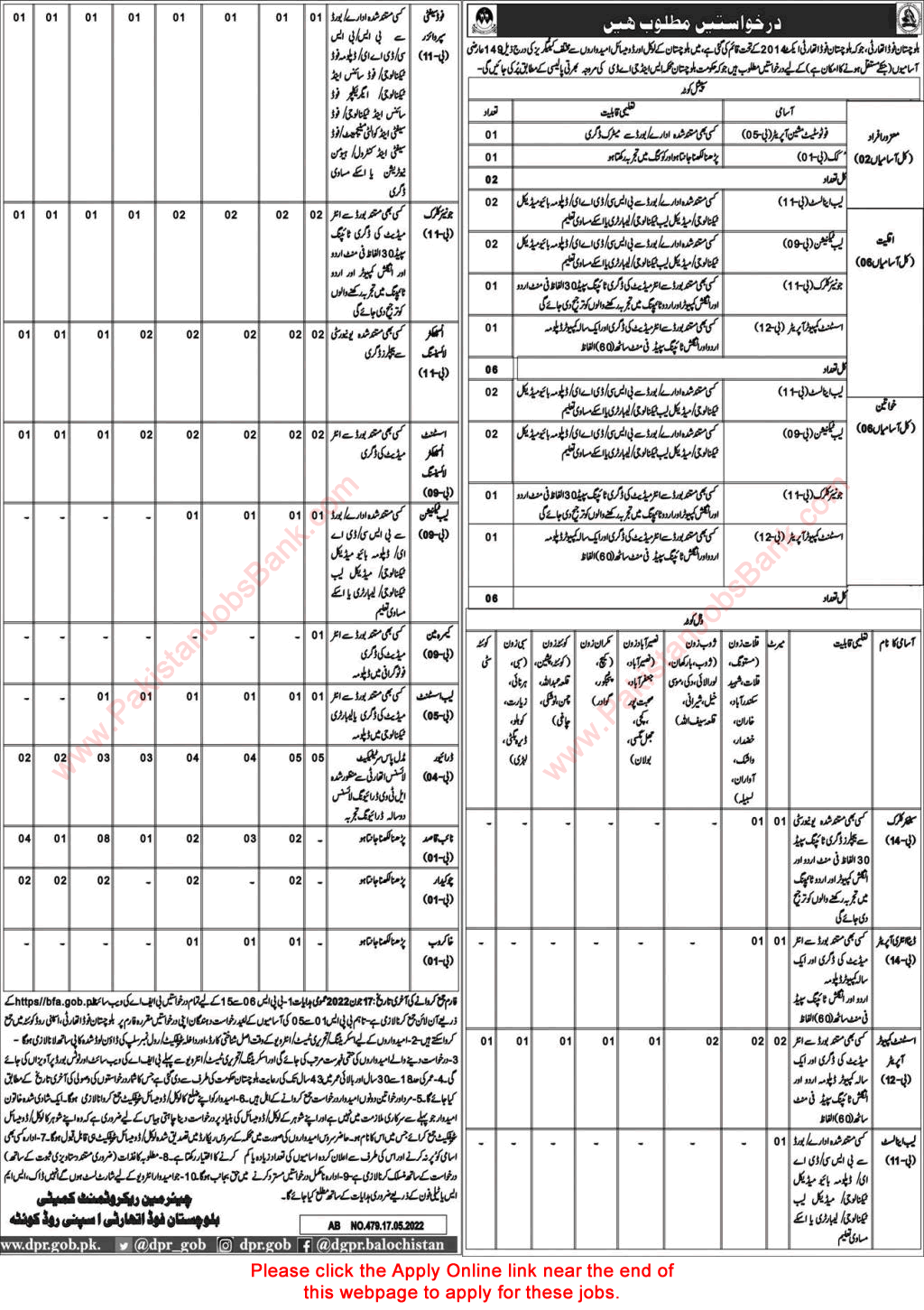 Balochistan Food Authority Jobs 2022 May Apply Online Inspectors, Drivers, Clerks & Others Latest