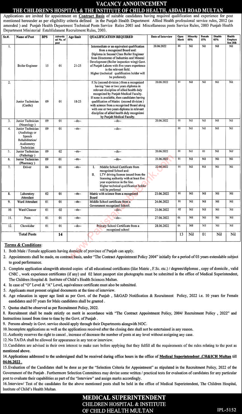 Children's Hospital Multan Jobs 2022 May Medical Technicians & Others Institute of Child Health CHICH Latest