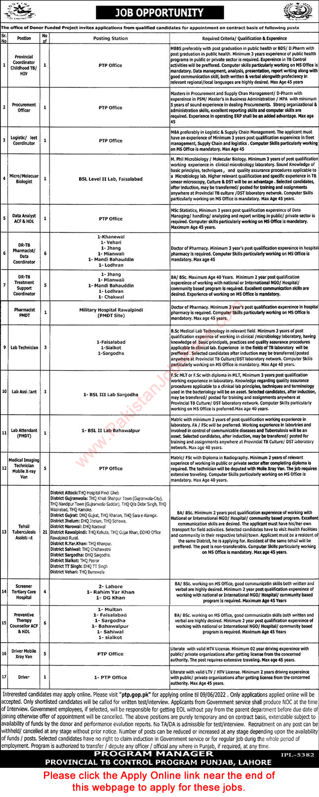 Provincial TB Control Program Punjab Jobs 2022 May Apply Online Tehsil Tuberculosis Assistant & Others Latest