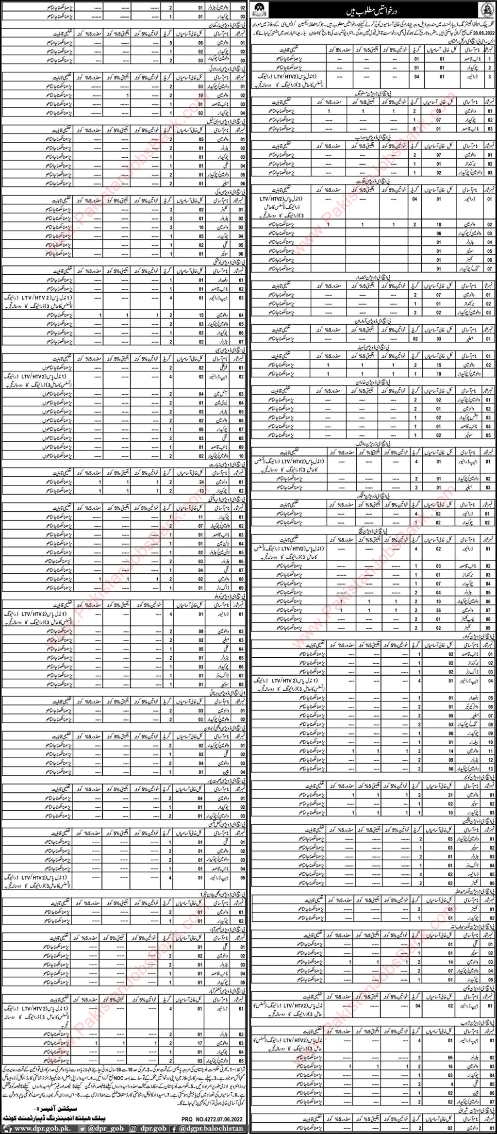 Public Health Engineering Department Balochistan Jobs 2022 June Chowkidar, Valve Man & Others Latest