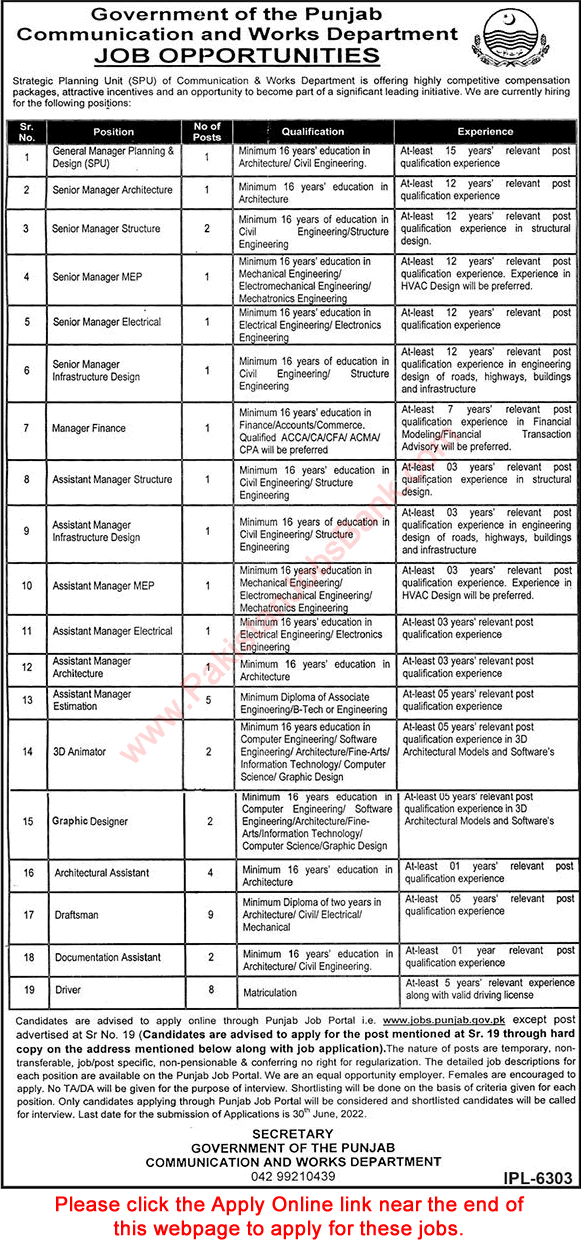 Communication and Works Department Punjab Jobs 2022 June Apply Online Assistant Managers & Others Latest