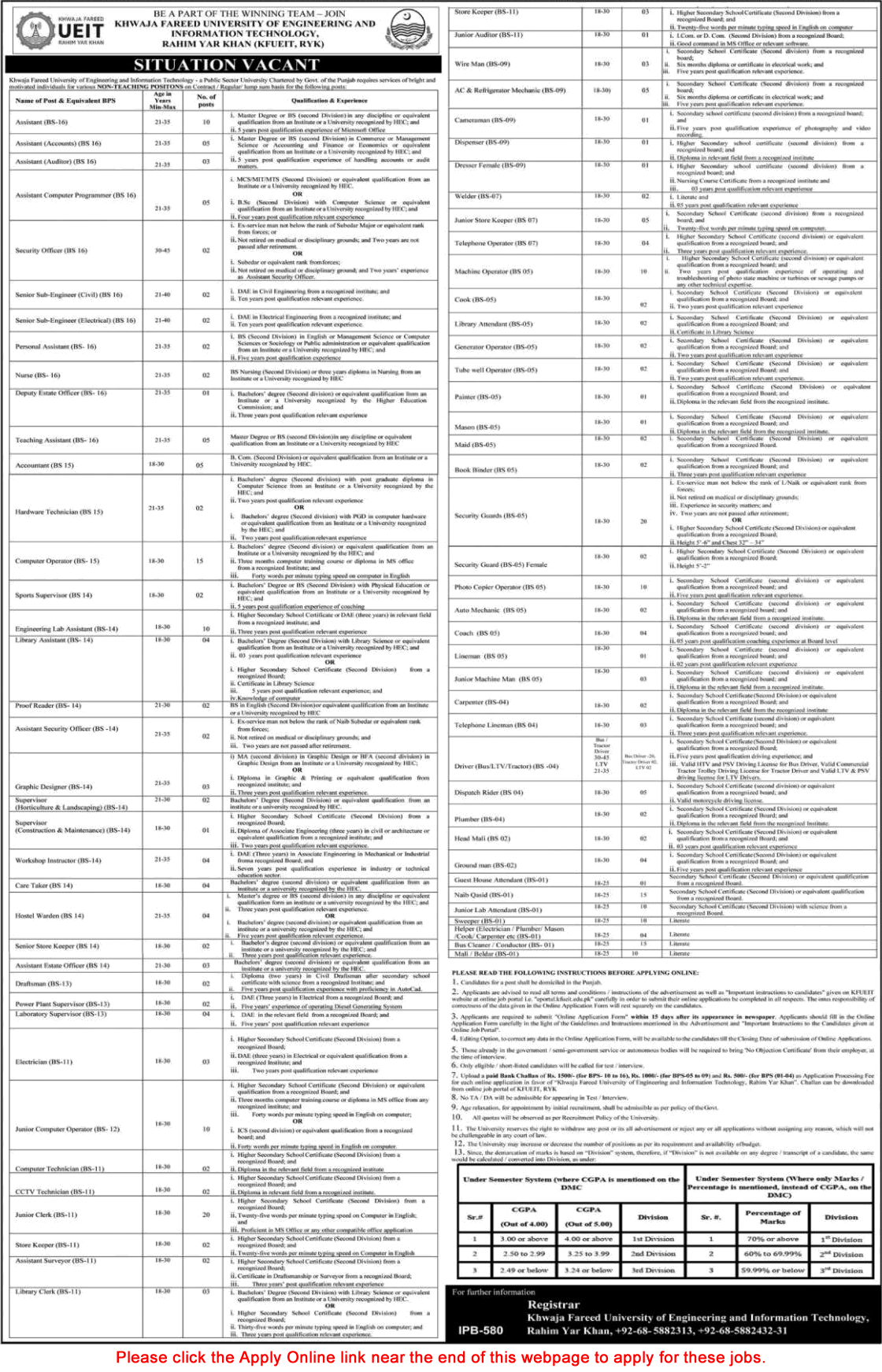 Khawaja Fareed University Rahim Yar Khan Jobs July 2022 KFUEIT Online Application Form Assistants & Others Latest