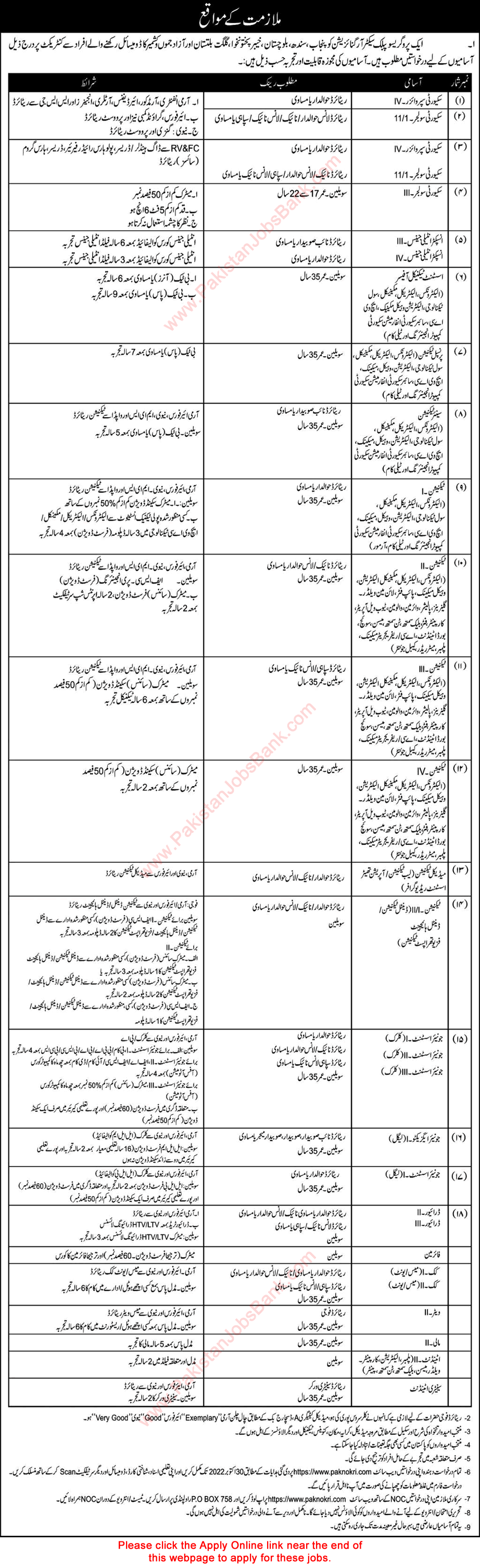PO Box 758 Rawalpindi Jobs September 2022 Online Apply Technicians, Junior Assistants, Technical Officers & Others Latest