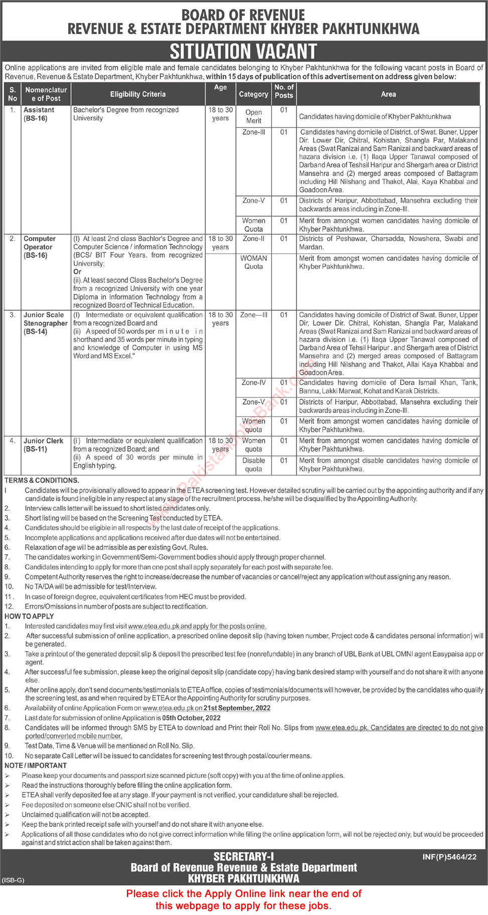 Revenue and Estate Department KPK Jobs 2022 September ETEA Apply Online Board of Revenue Latest