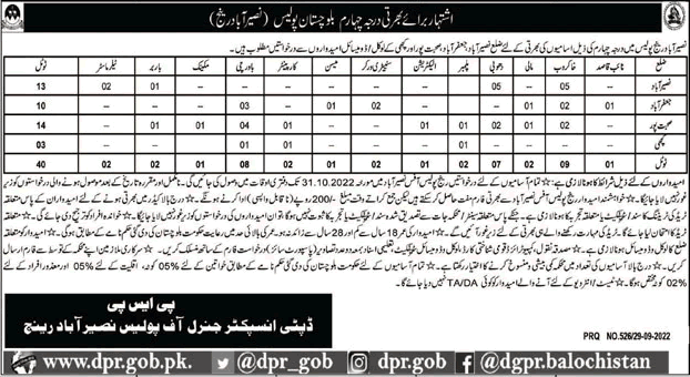 Balochistan Police Jobs October 2022 Nasirabad Police Range Khakroob & Others Latest