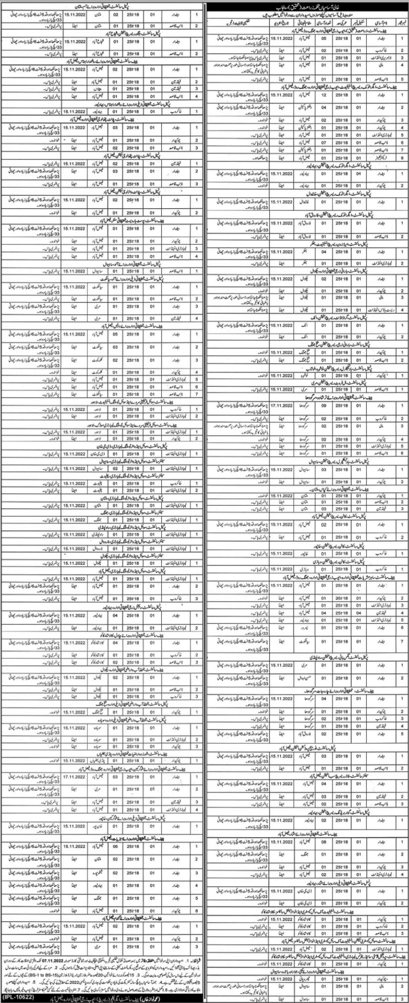 Agriculture Department Punjab Jobs October 2022 Naib Qasid, Chowkidar, Baildar & Others Latest