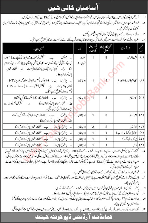 Ordnance Depot Quetta Cantt Jobs October 2022 Fireman & Others Pakistan Army Latest