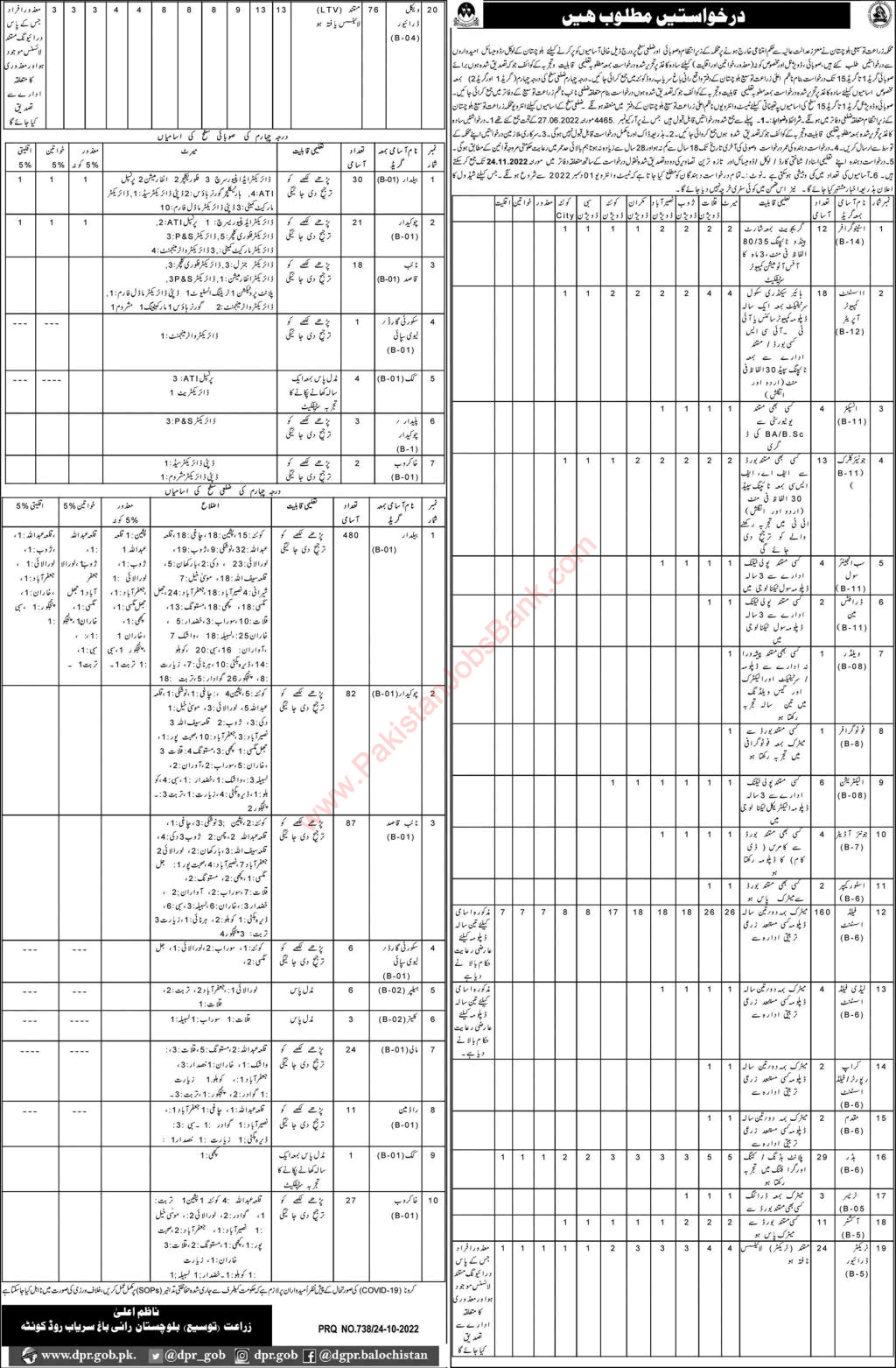 Agriculture Department Balochistan Jobs 2022 October Baildar, Field Assistants & Others Latest