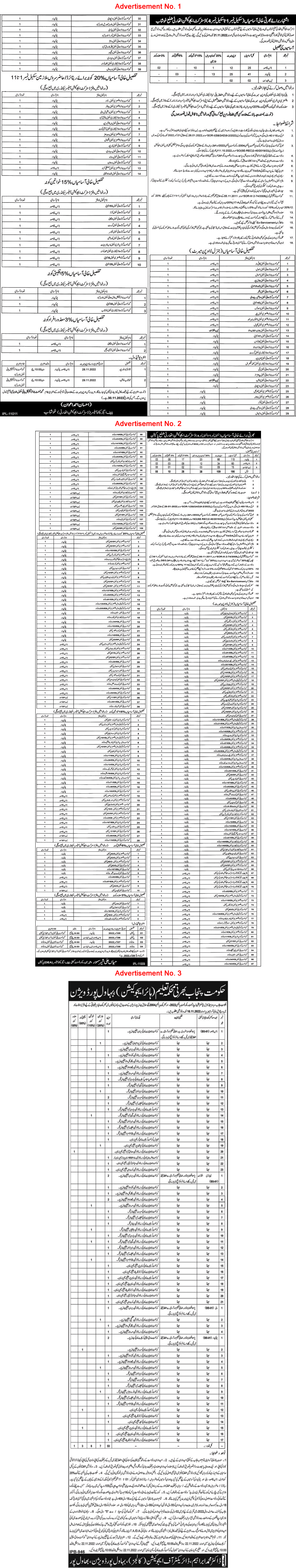 Education Department Khanewal / Pakpattan / Bahawalpur Jobs 2022 October / November Chowkidar & Others Latest