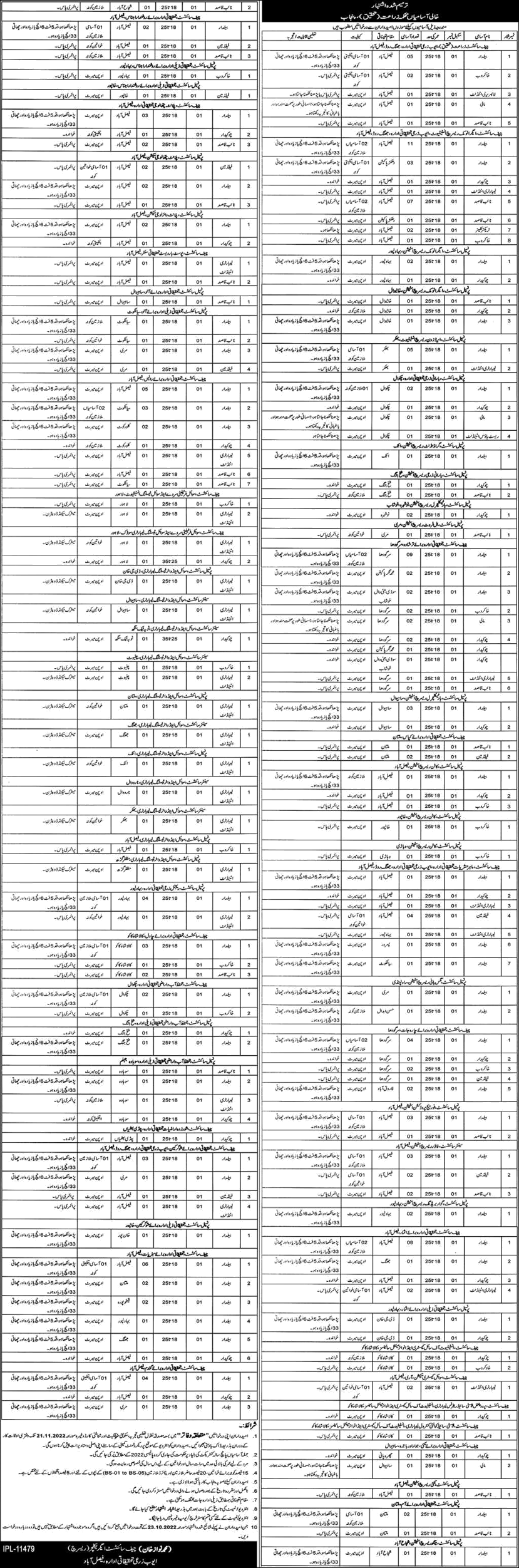 Agriculture Research Department Punjab Jobs November 2022 Beldar, Mali, Attendant & Others Latest