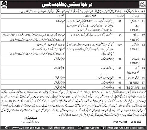 Balochistan Local Government Board Jobs 2022 December Clerks, Sub Engineers & Others Latest