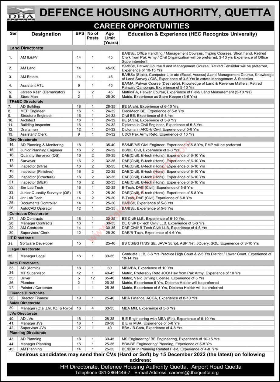 DHA Quetta Jobs December 2022 Assistant Managers, Drivers & Others Latest