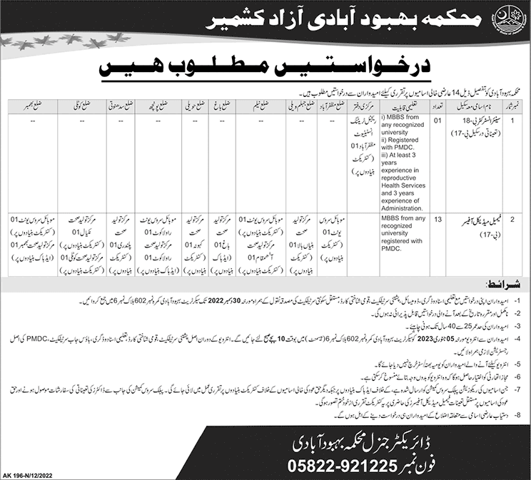 Population Welfare Department AJK Jobs December 2022 Medical Officers & Instructor Latest