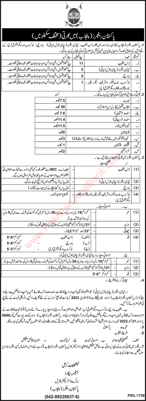 Pakistan Rangers Punjab Jobs December 2022 Lady Rangers, Naib Khateeb & Others Latest