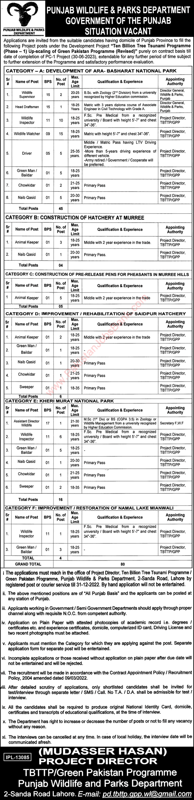 Punjab Wildlife and Parks Department Jobs 2022 December Wildlife Inspectors & Others Latest