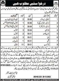 Municipal Committee Sibi Jobs 2022 December Khakroob, Fireman & Others Latest