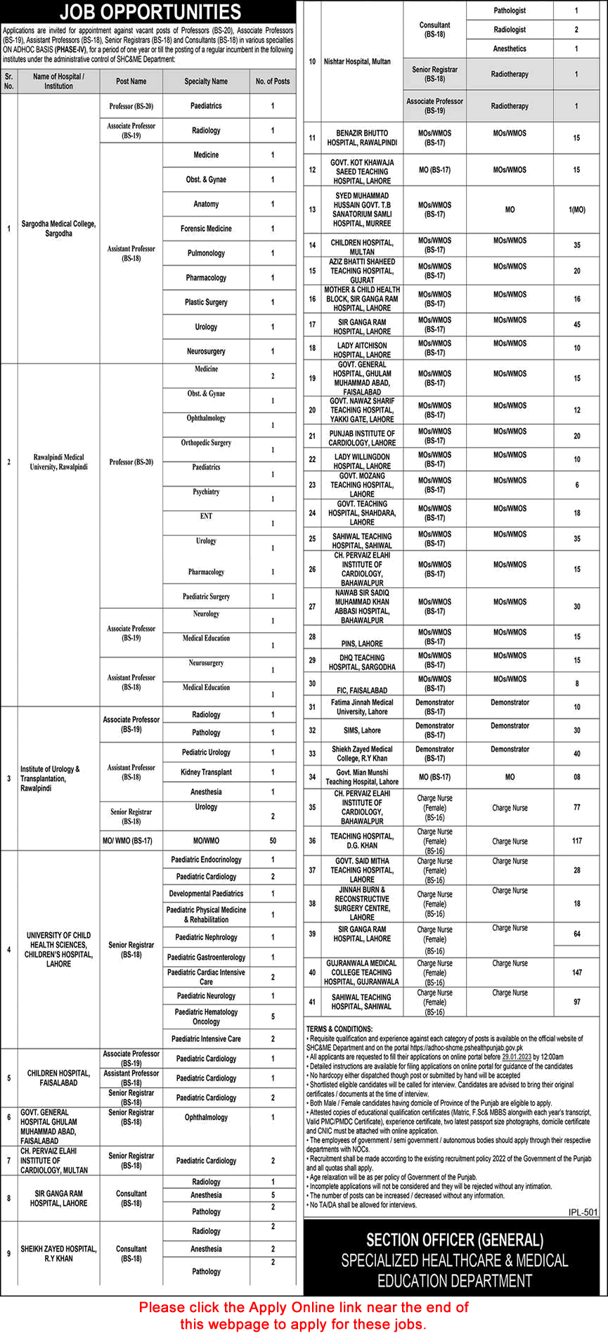 Specialized Healthcare and Medical Education Department Punjab Jobs 2023 Online Apply Medical Officers & Others Latest