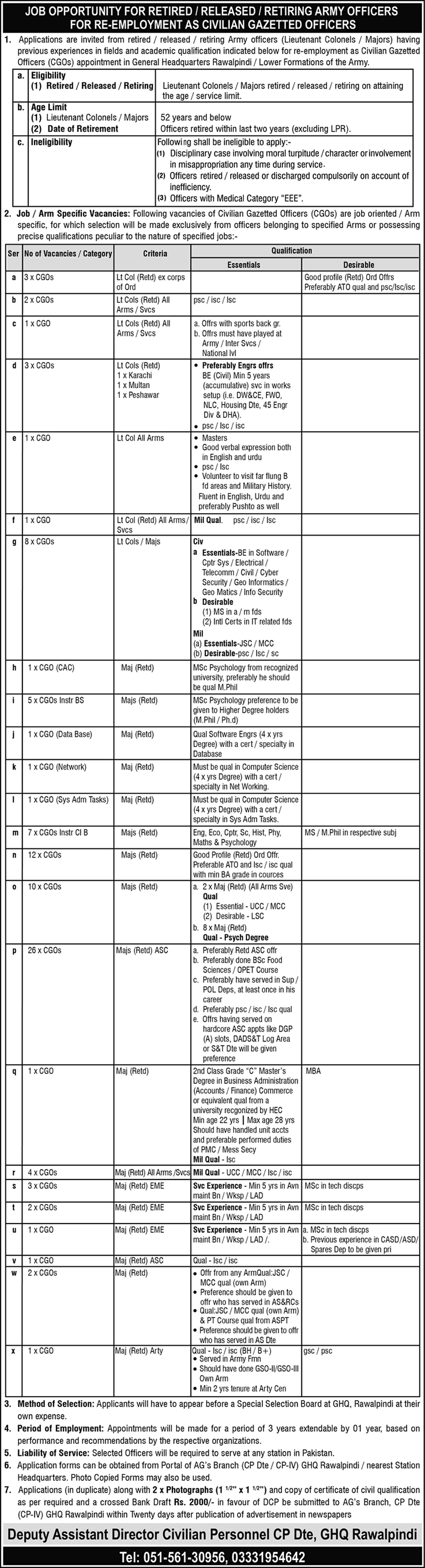 Jobs for Retired Army Officers in Pakistan Army 2023 January / February Re-Employment as Civilian Gazetted Officers Latest