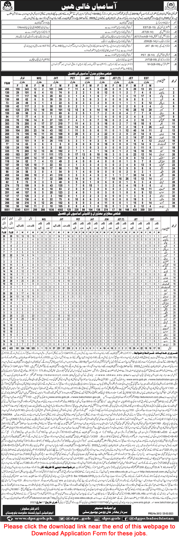 School Education Department Balochistan Jobs 2023 February / March Application Form Teachers Latest Advertisement